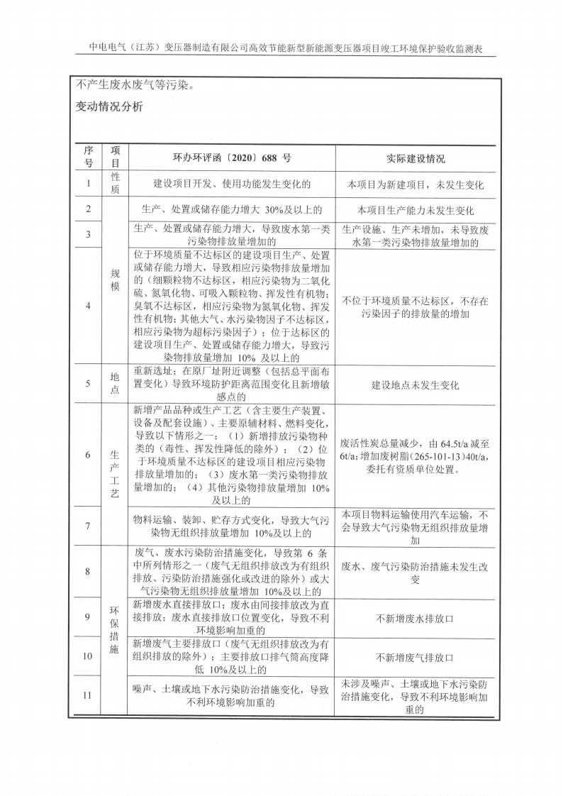开云网页版（江苏）变压器制造有限公司验收监测报告表_10.png